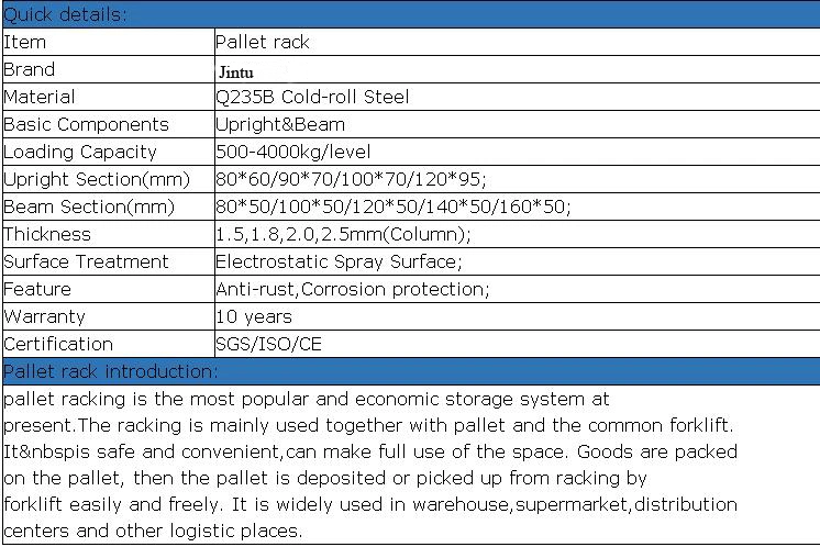 Mesh Pallet Double Deep Industrial Shelving, Storage Racking, Selective Shelving